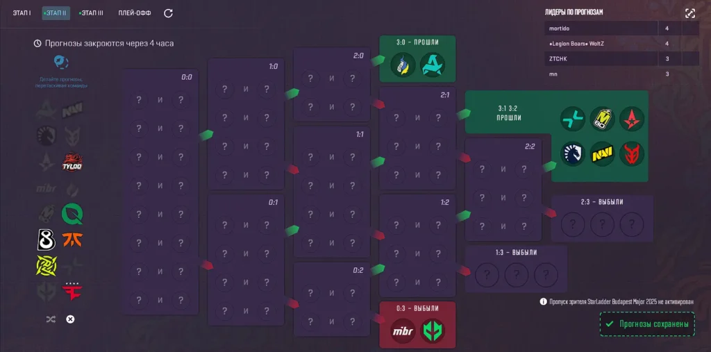 Прогнозы Pick’Em Challenge на StarLadder Budapest Major
