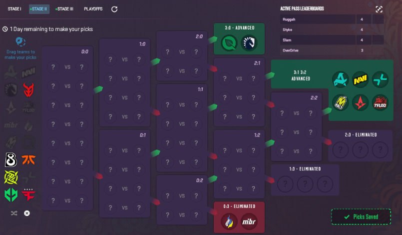 Прогнозы Pick’Em Challenge на StarLadder Budapest Major