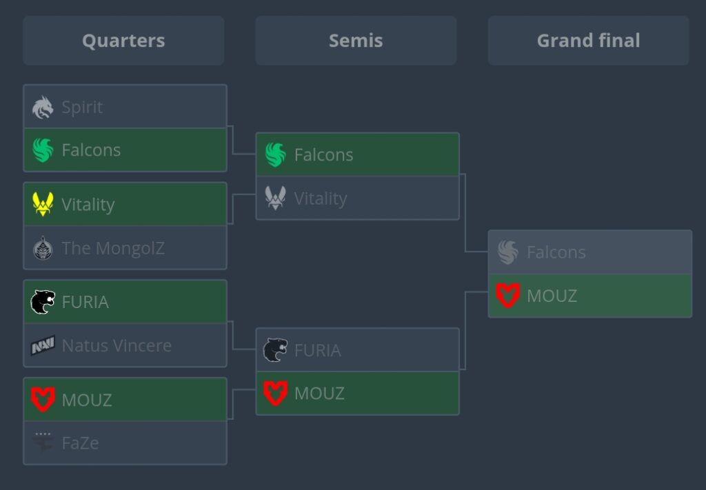Прогнозы Pick’Em Challenge на StarLadder Budapest Major