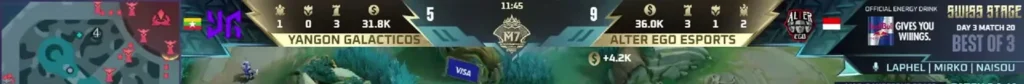 Верхняя панель в Mobile Legends